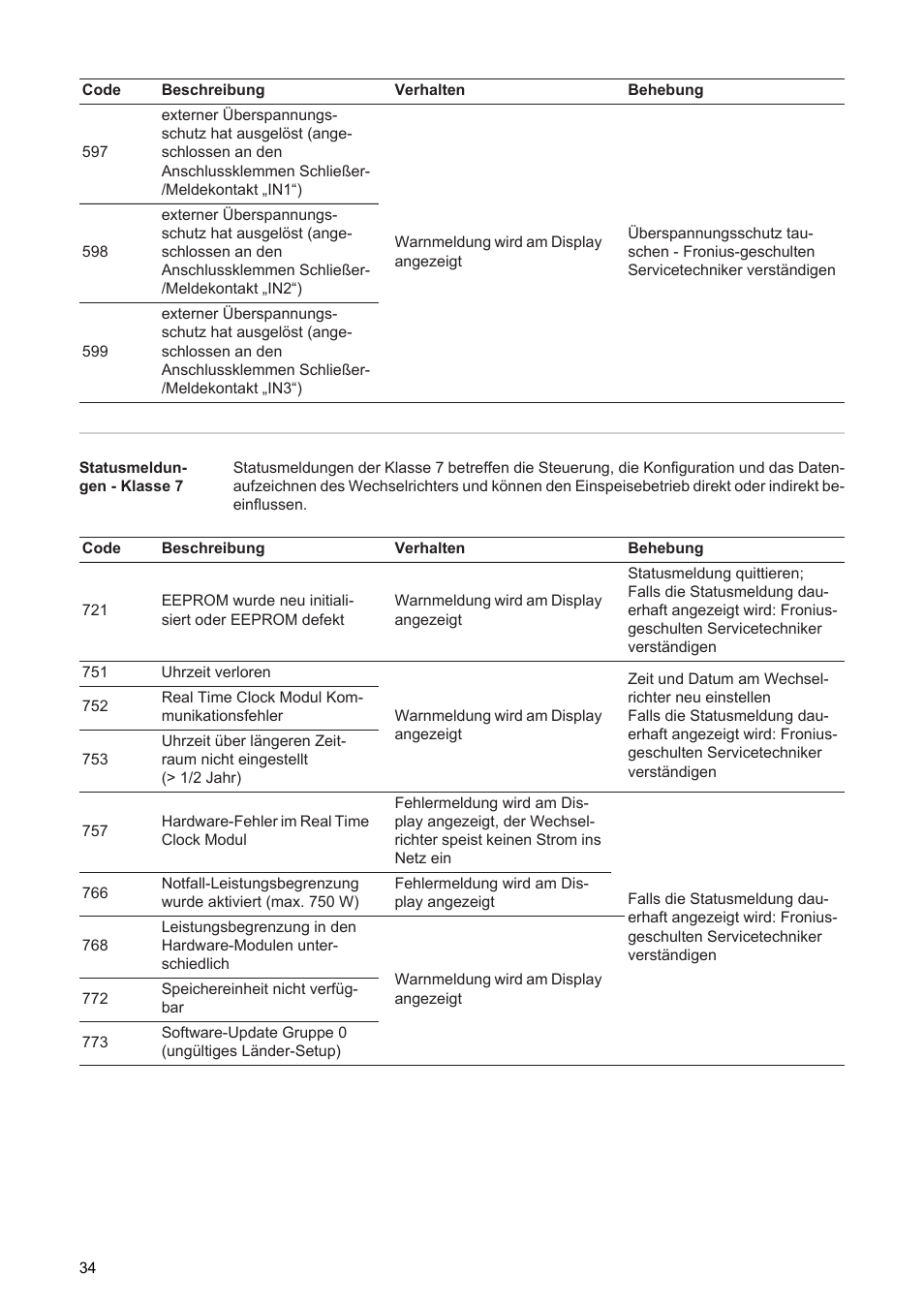 Fronius Agilo 360.0-3 TL User Manual | Page 36 / 166