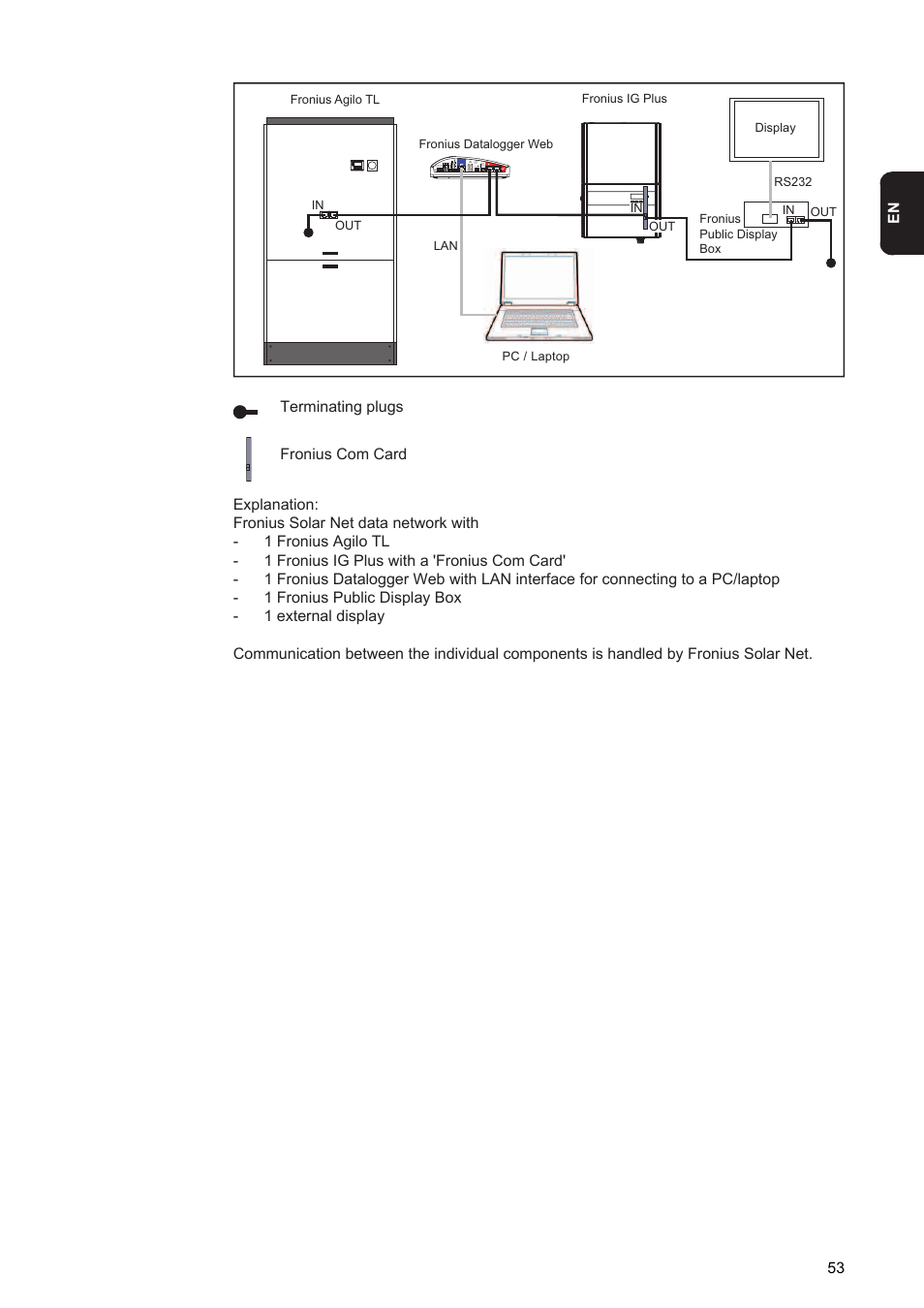 Fronius Agilo 360.0-3 TL User Manual | Page 55 / 166