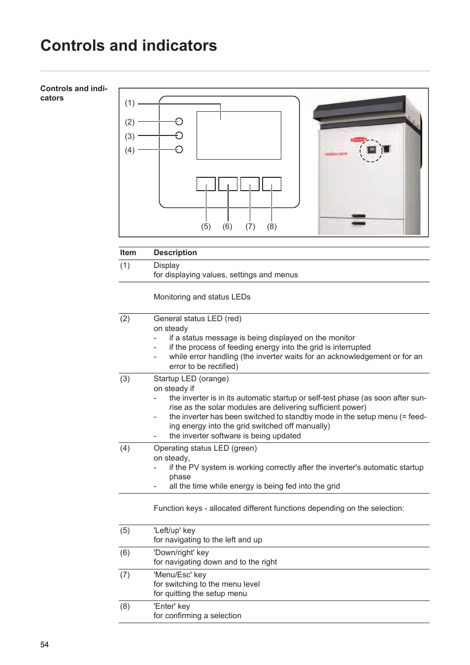 Controls and indicators | Fronius Agilo 360.0-3 TL User Manual | Page 56 / 166