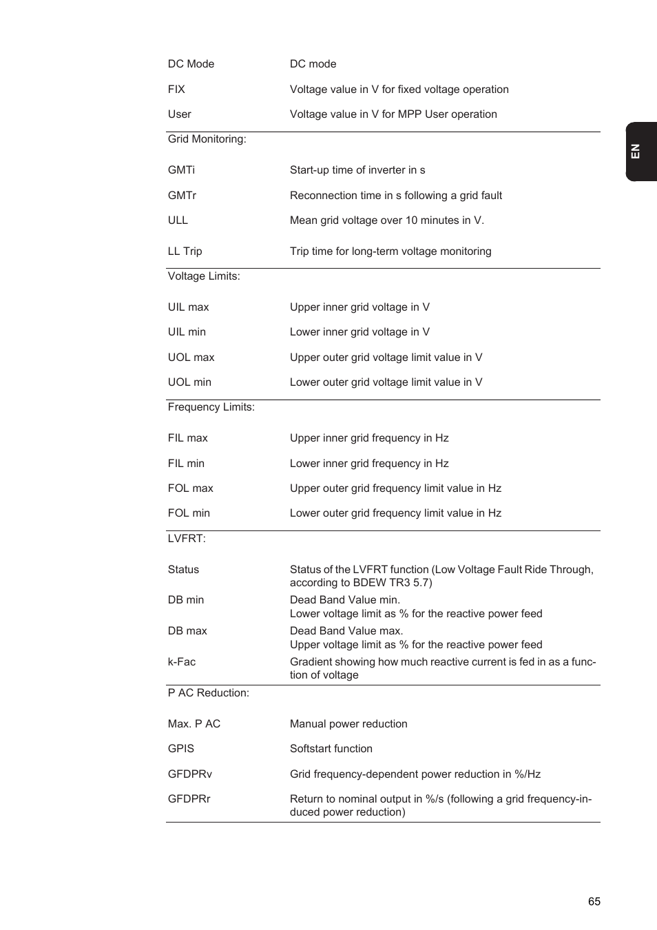 Fronius Agilo 360.0-3 TL User Manual | Page 67 / 166
