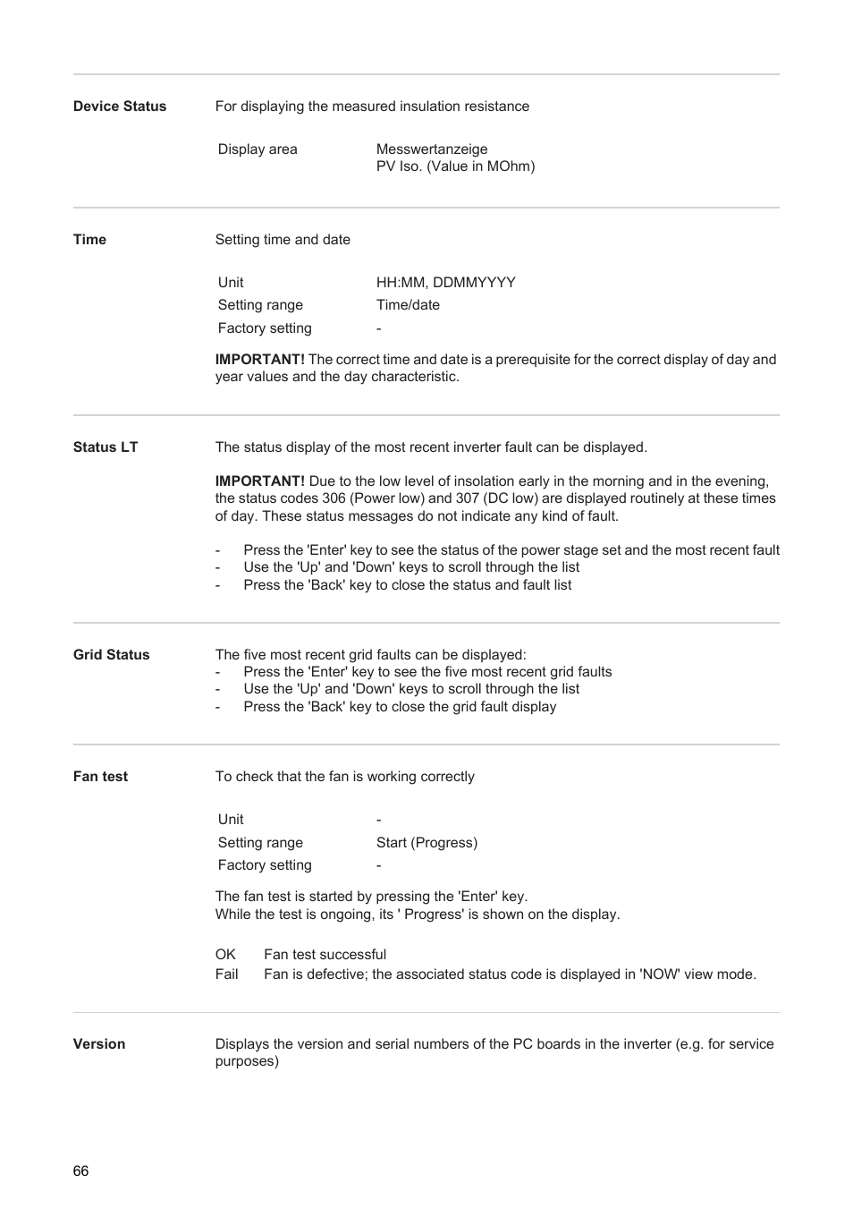 Fronius Agilo 360.0-3 TL User Manual | Page 68 / 166