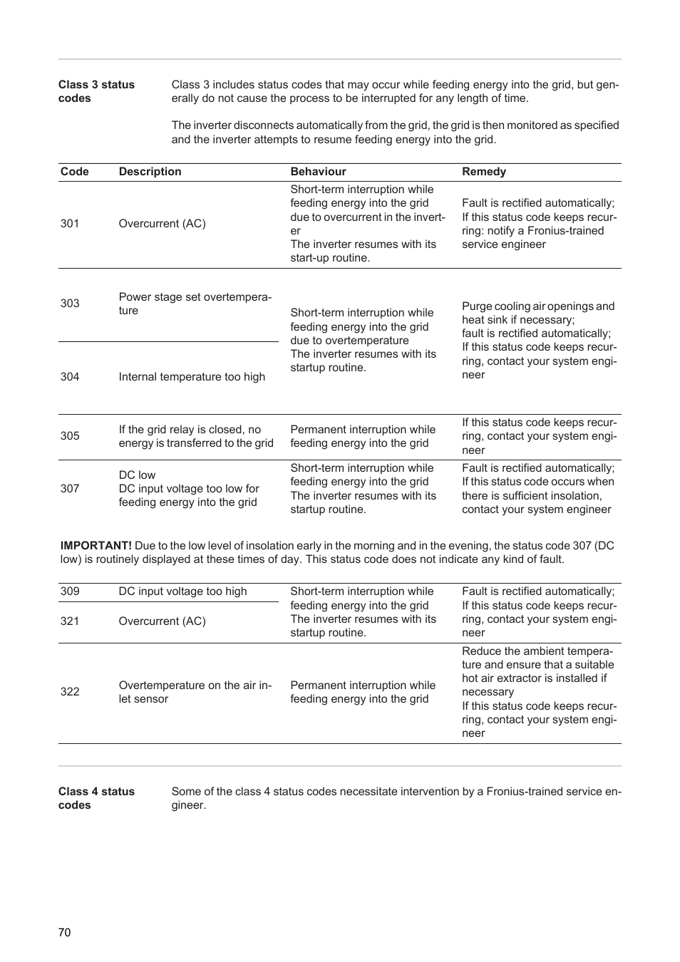 Fronius Agilo 360.0-3 TL User Manual | Page 72 / 166
