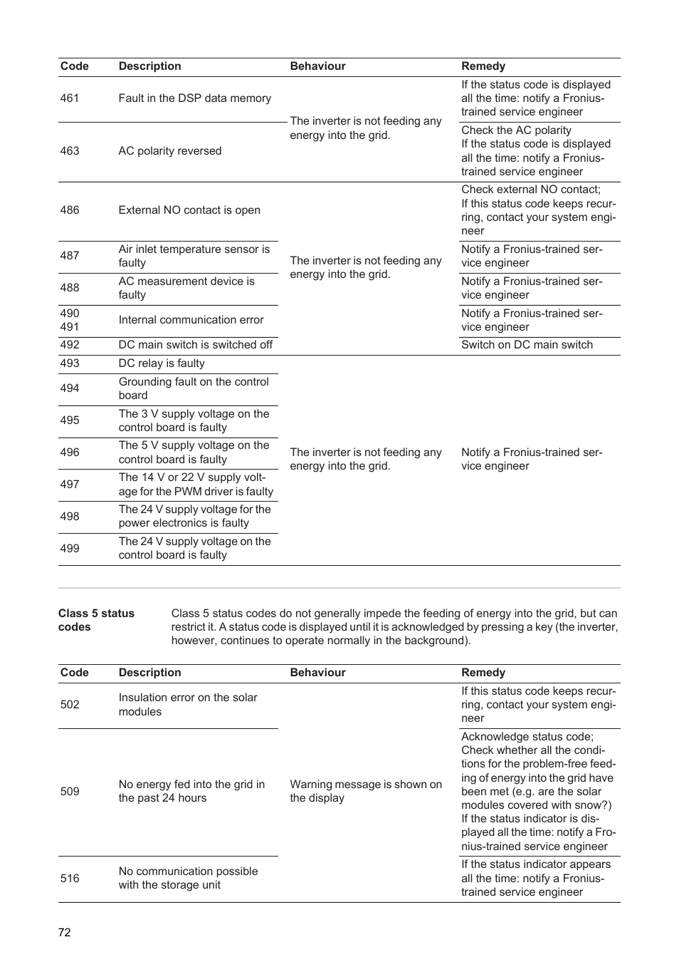 Fronius Agilo 360.0-3 TL User Manual | Page 74 / 166