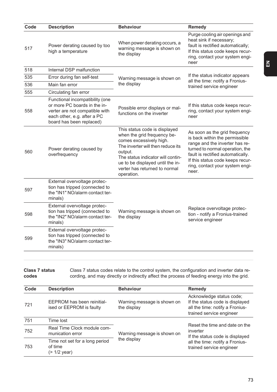 Fronius Agilo 360.0-3 TL User Manual | Page 75 / 166