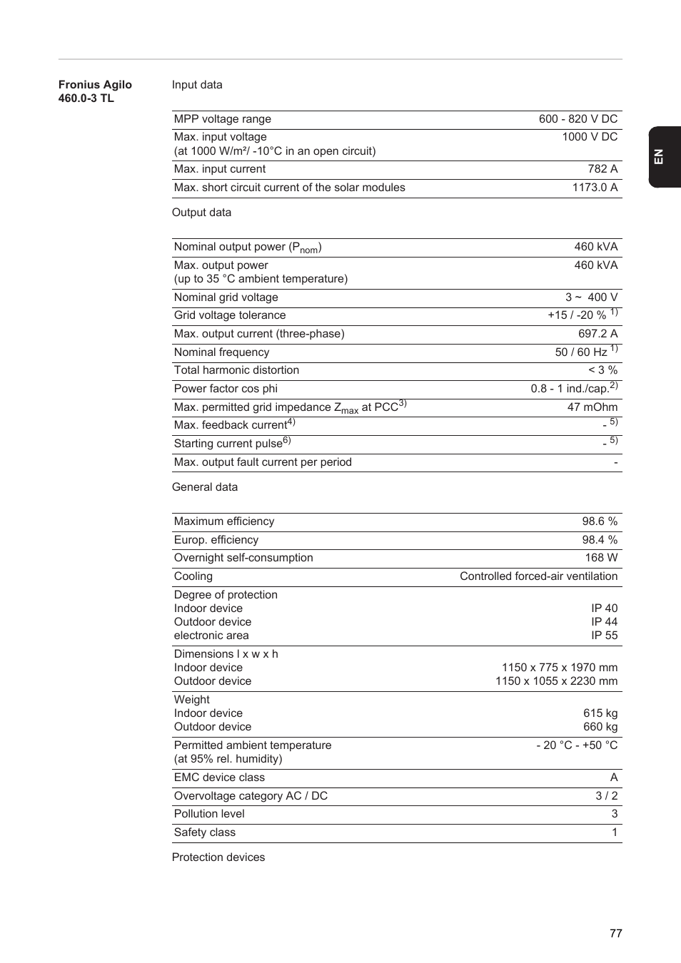 Fronius Agilo 360.0-3 TL User Manual | Page 79 / 166