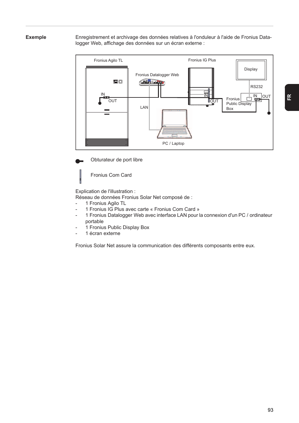 Fronius Agilo 360.0-3 TL User Manual | Page 95 / 166