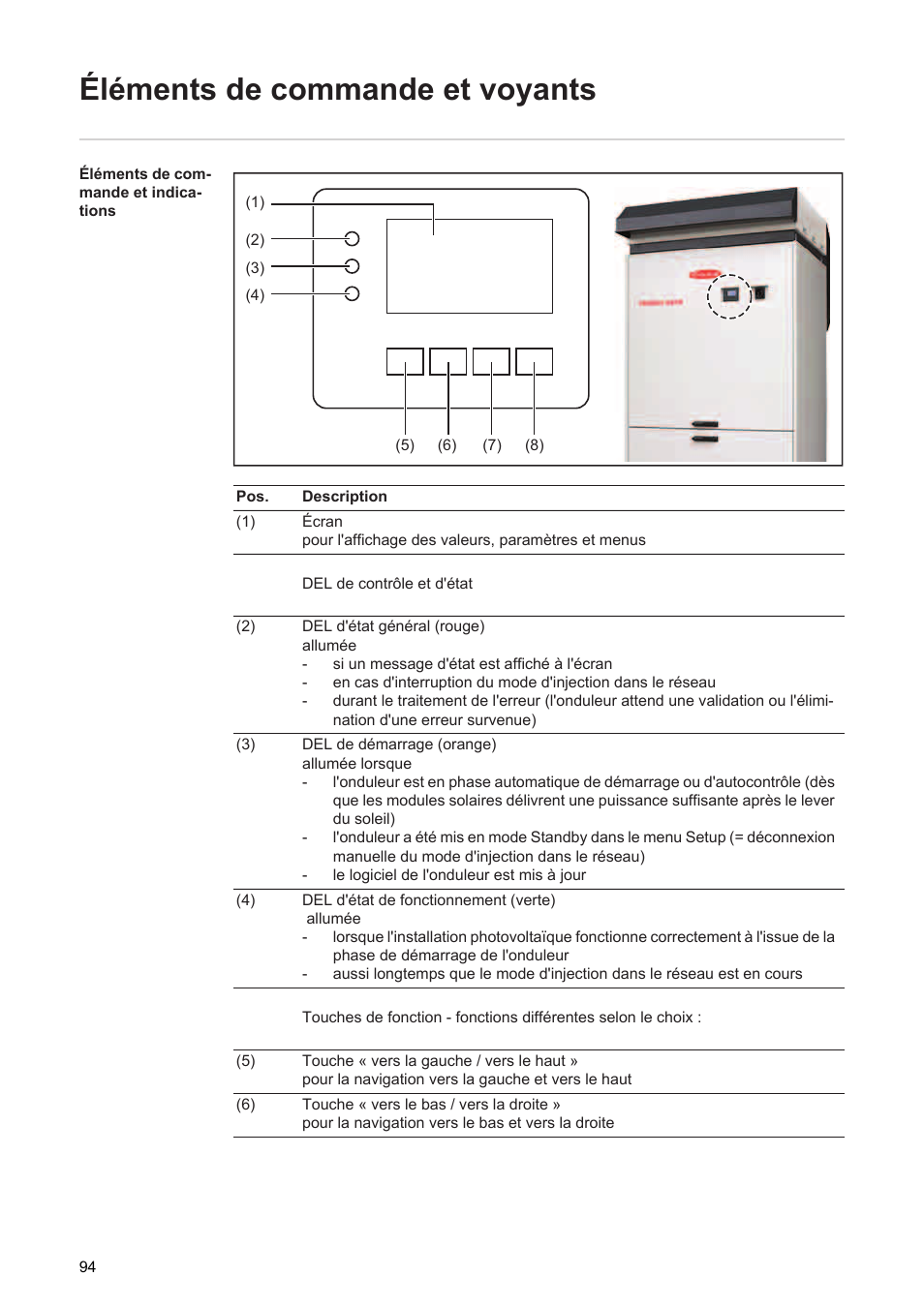 Éléments de commande et voyants | Fronius Agilo 360.0-3 TL User Manual | Page 96 / 166