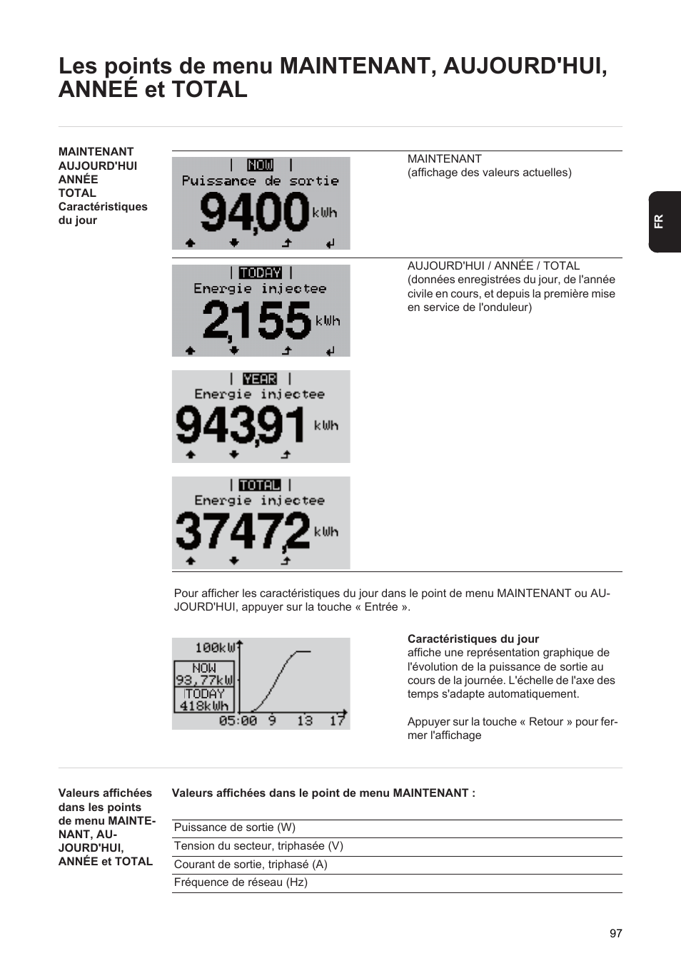 Fronius Agilo 360.0-3 TL User Manual | Page 99 / 166
