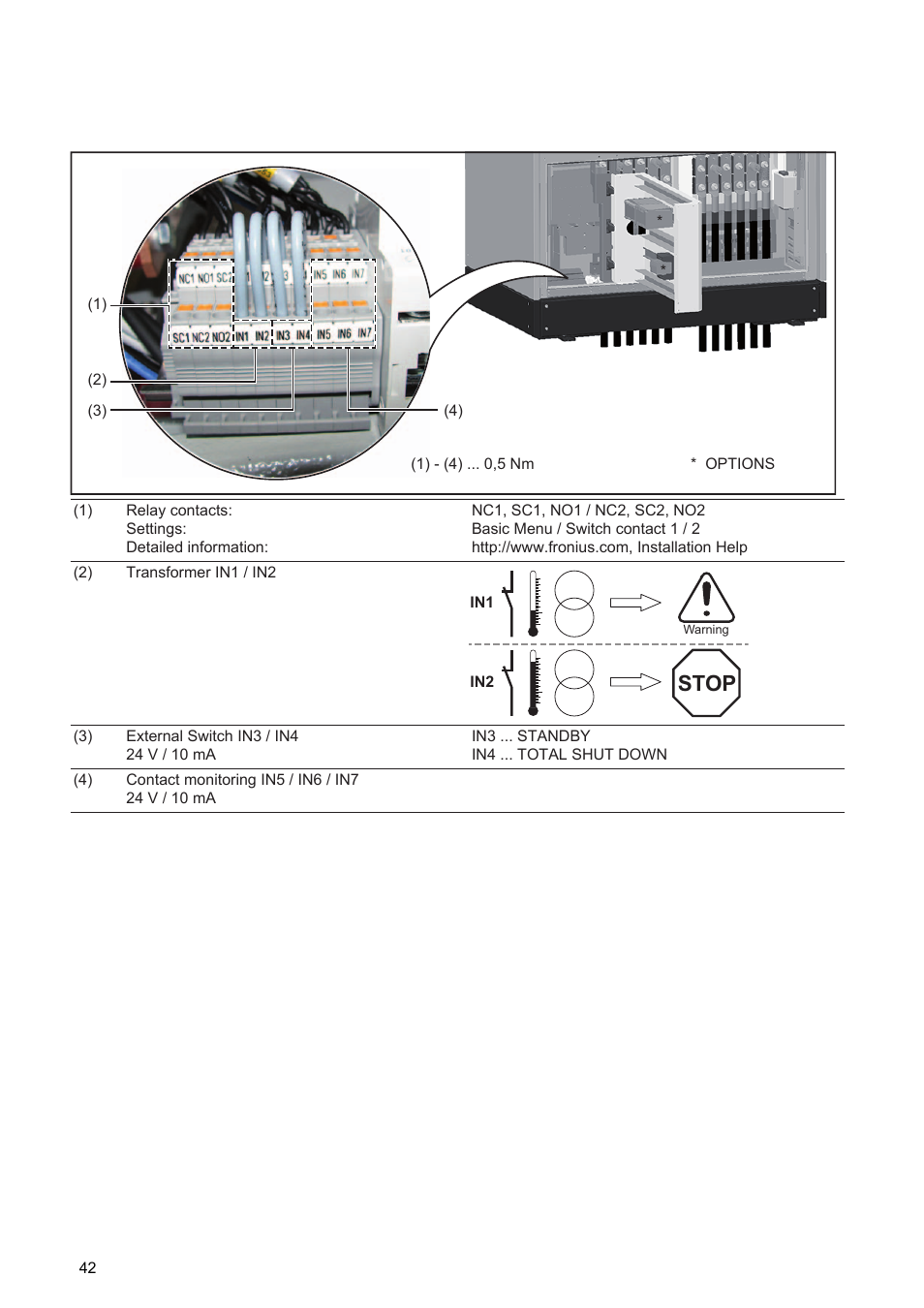 Stop | Fronius Agilo TL Installation User Manual | Page 44 / 52