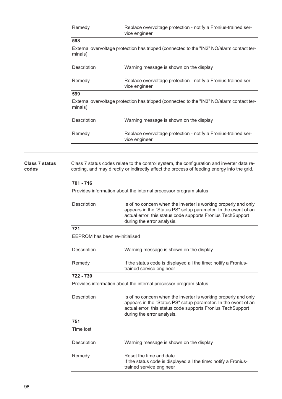 Fronius Agilo 75.0 User Manual | Page 100 / 118