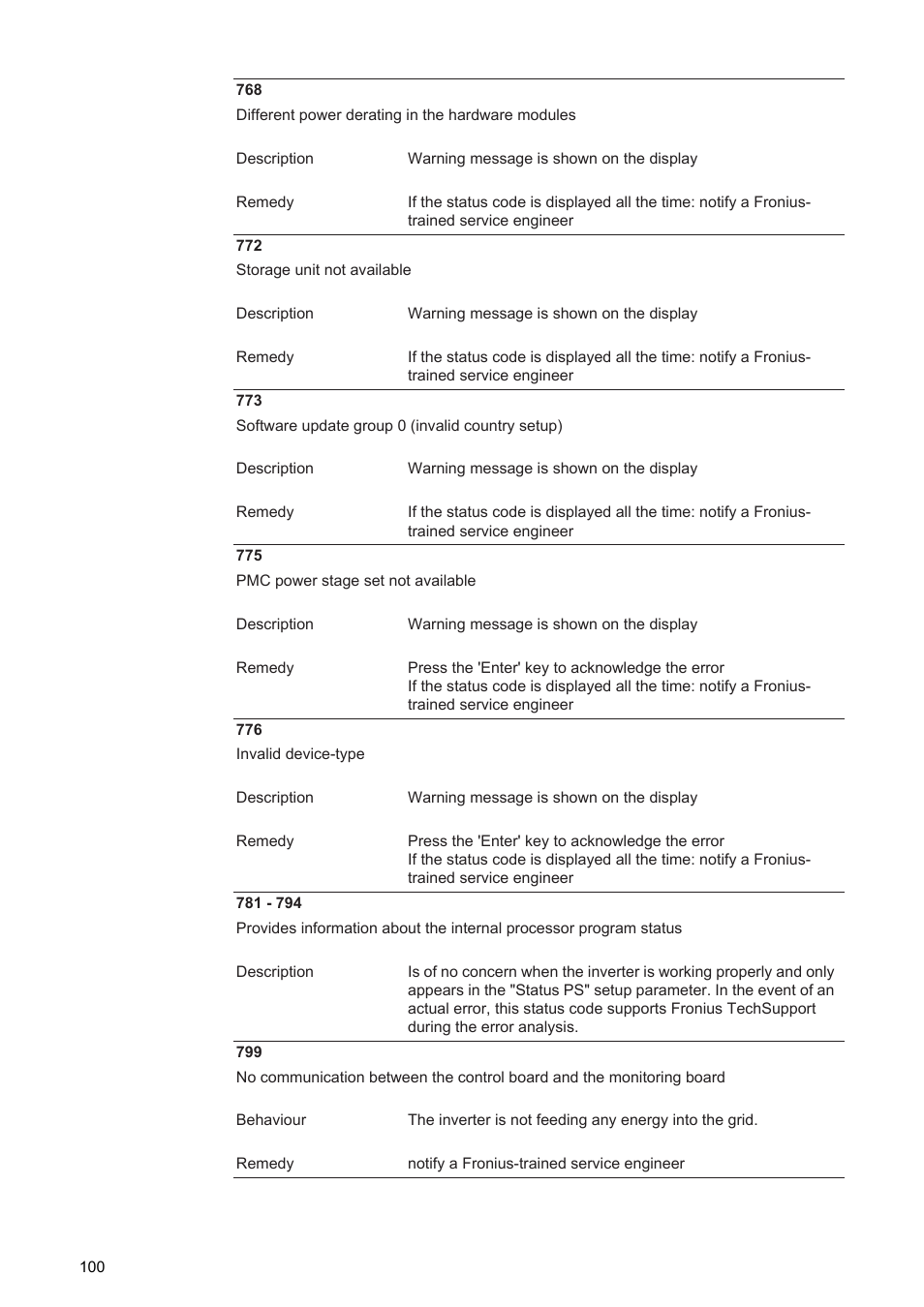 Fronius Agilo 75.0 User Manual | Page 102 / 118