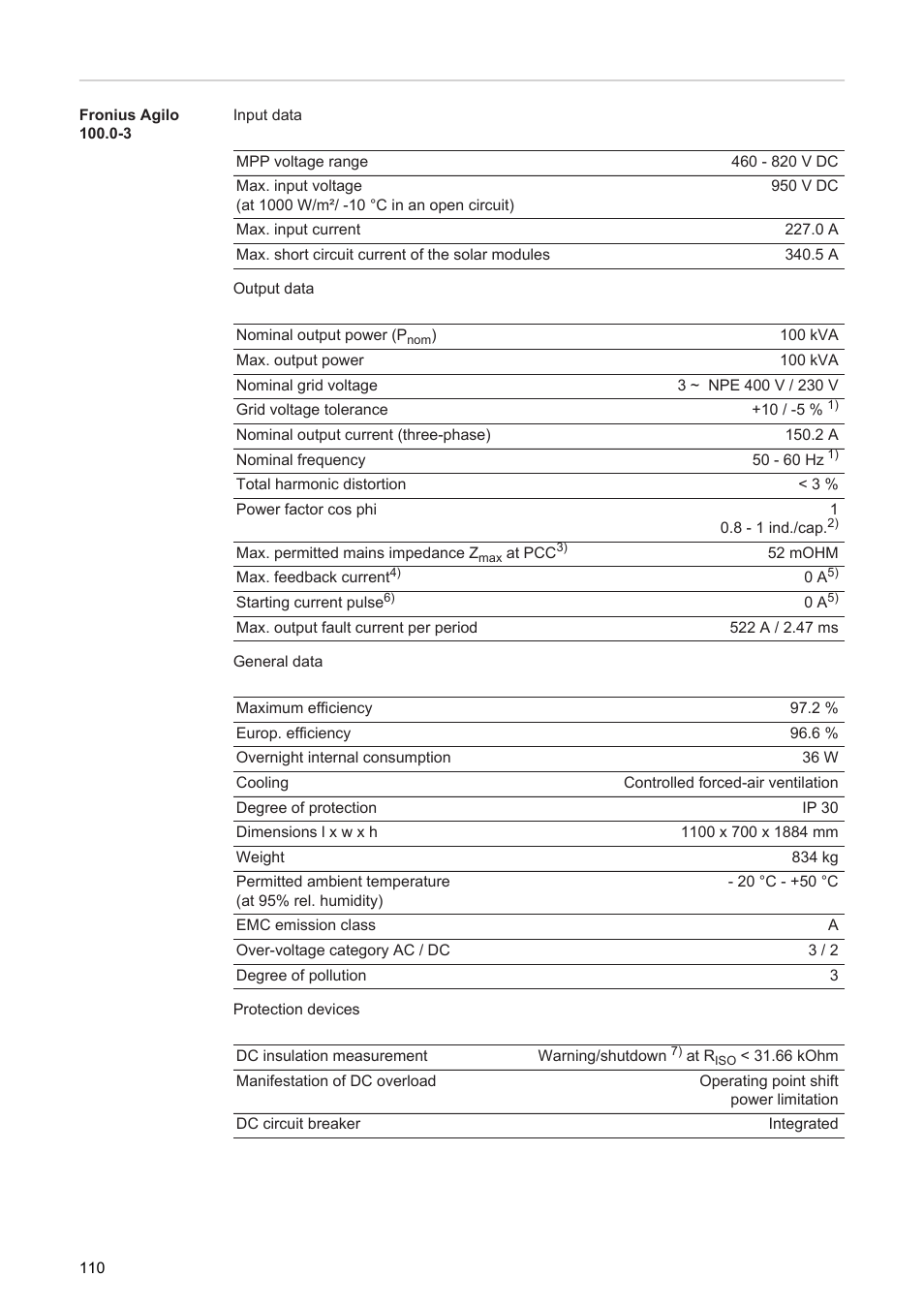 Fronius Agilo 75.0 User Manual | Page 112 / 118