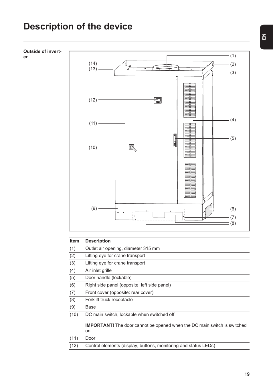 Description of the device | Fronius Agilo 75.0 User Manual | Page 21 / 118