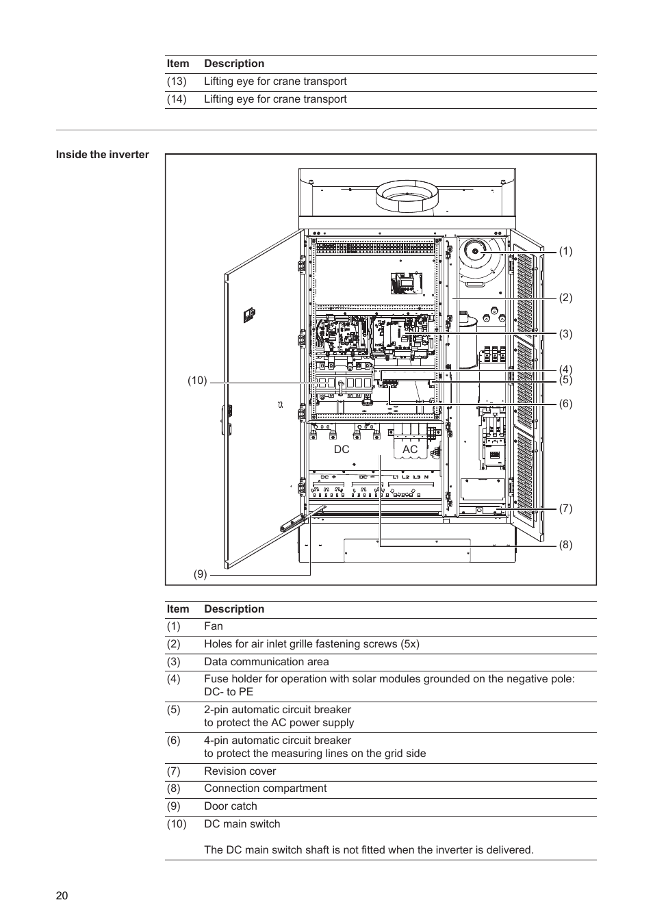 Fronius Agilo 75.0 User Manual | Page 22 / 118