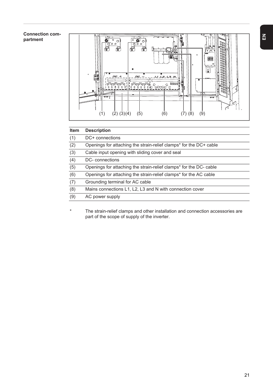 Fronius Agilo 75.0 User Manual | Page 23 / 118