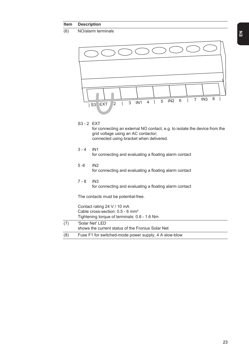 Fronius Agilo 75.0 User Manual | Page 25 / 118