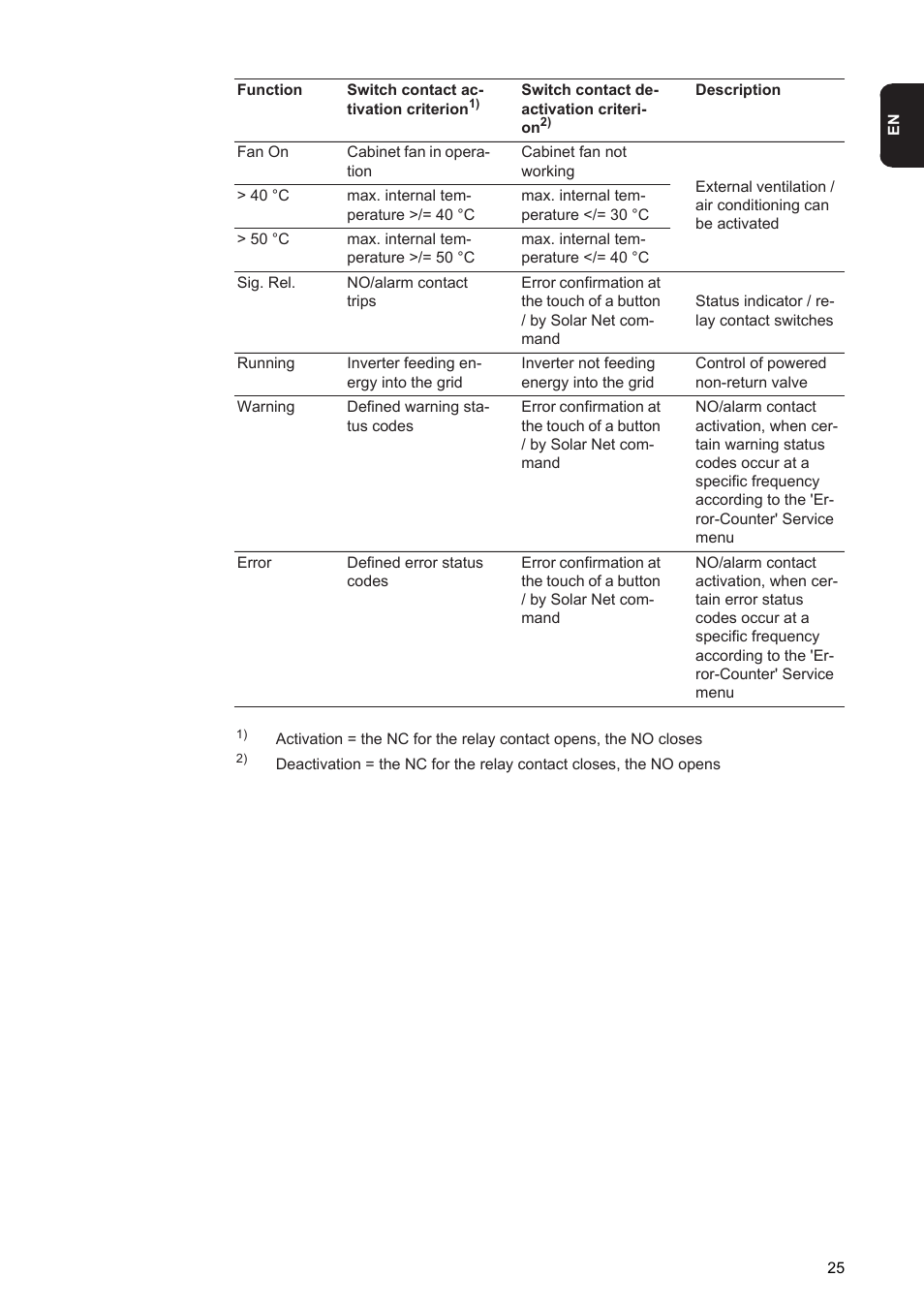 Fronius Agilo 75.0 User Manual | Page 27 / 118