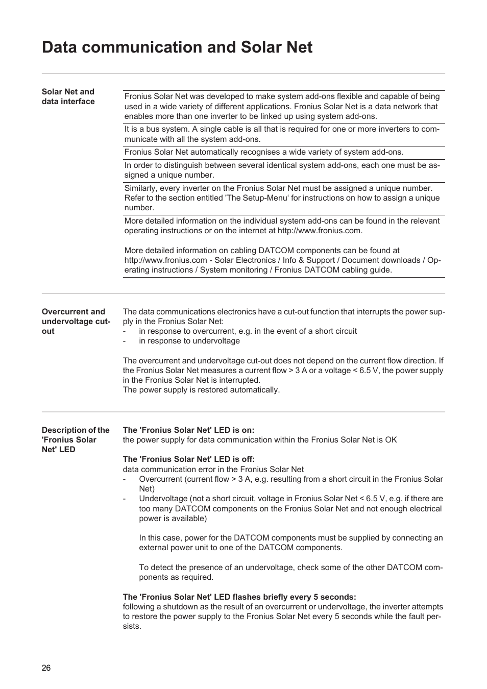 Data communication and solar net | Fronius Agilo 75.0 User Manual | Page 28 / 118