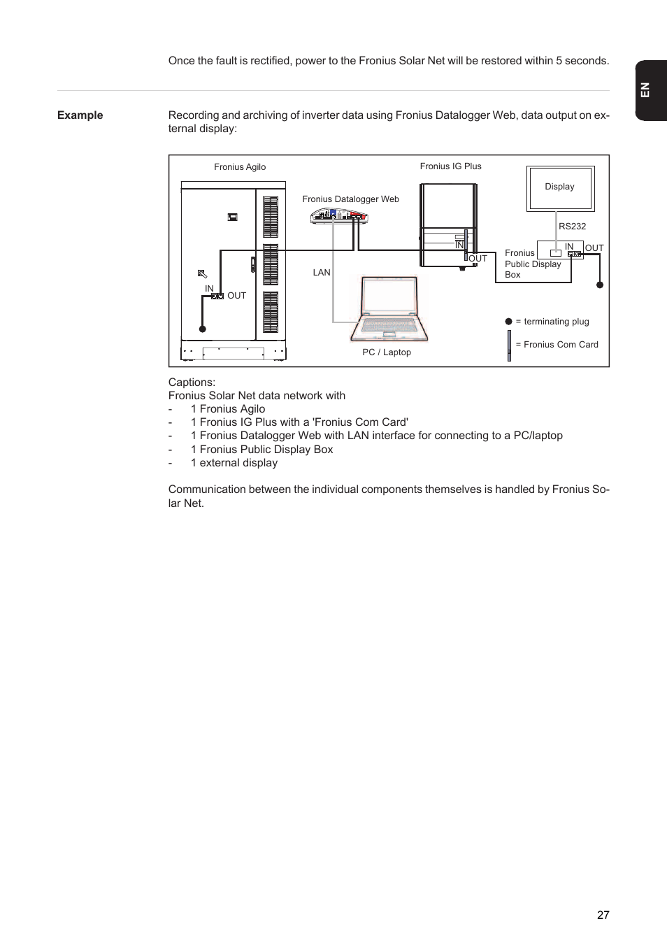 Fronius Agilo 75.0 User Manual | Page 29 / 118