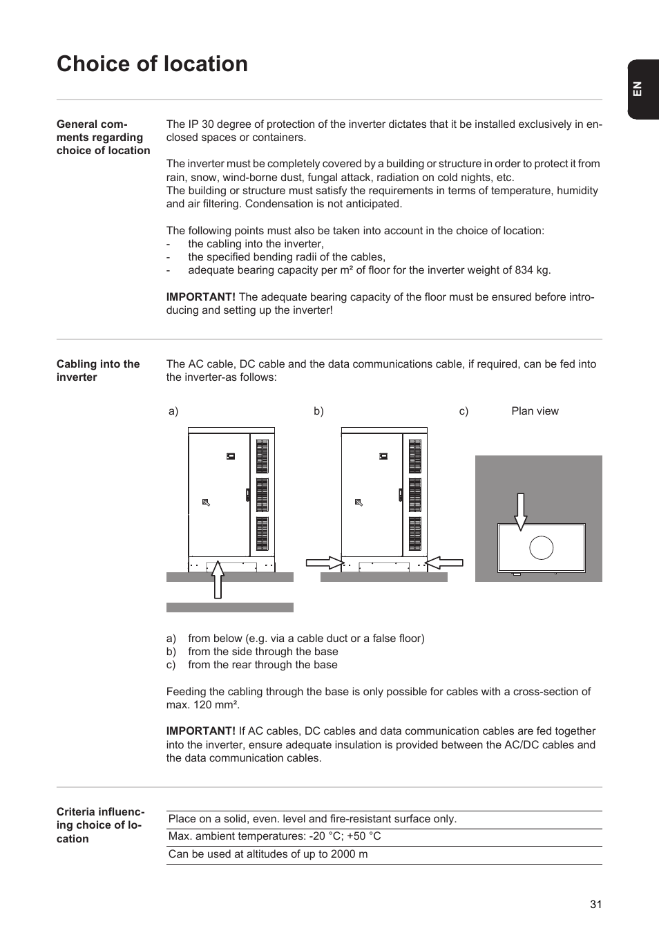 Choice of location | Fronius Agilo 75.0 User Manual | Page 33 / 118