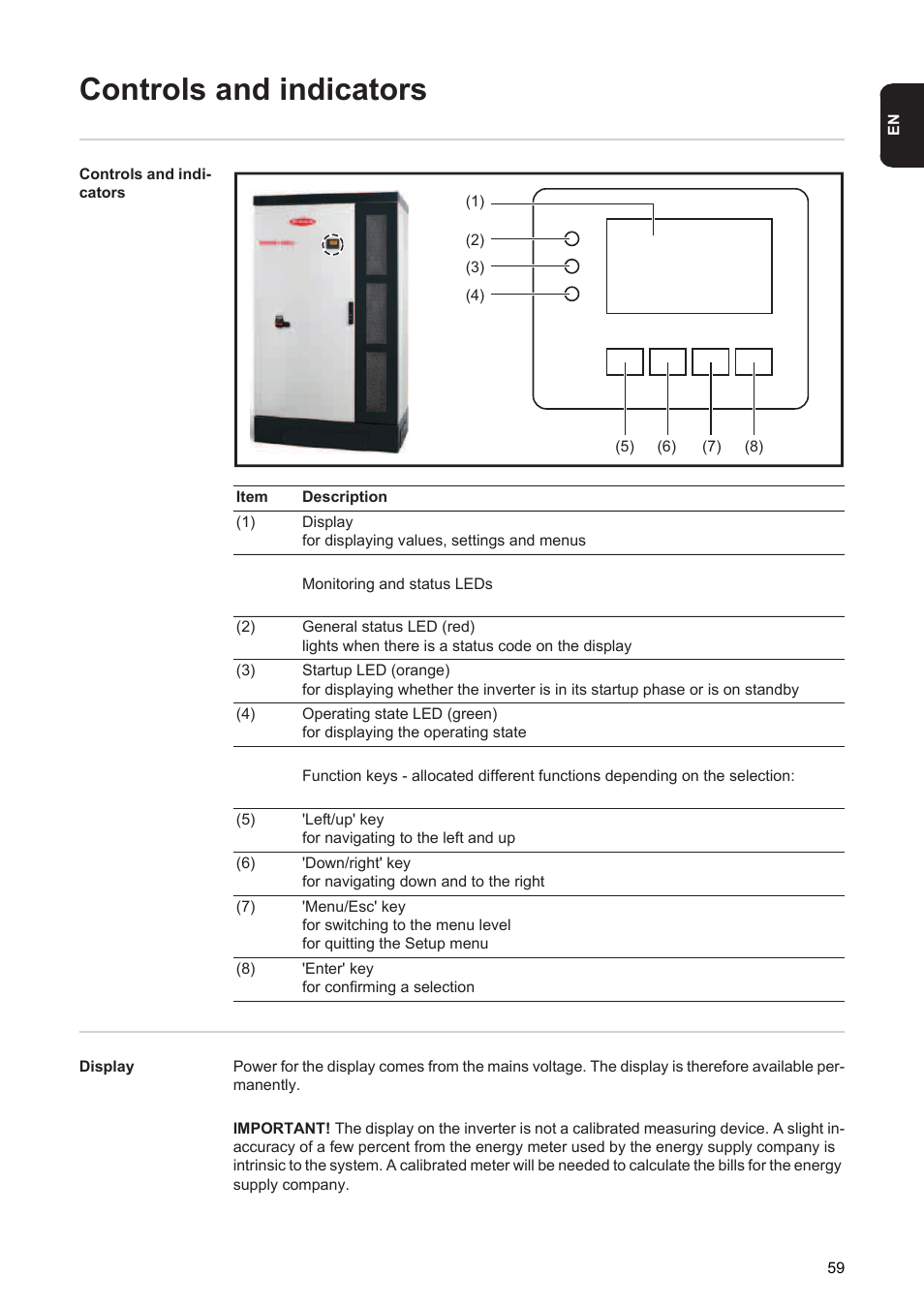 Controls and indicators | Fronius Agilo 75.0 User Manual | Page 61 / 118