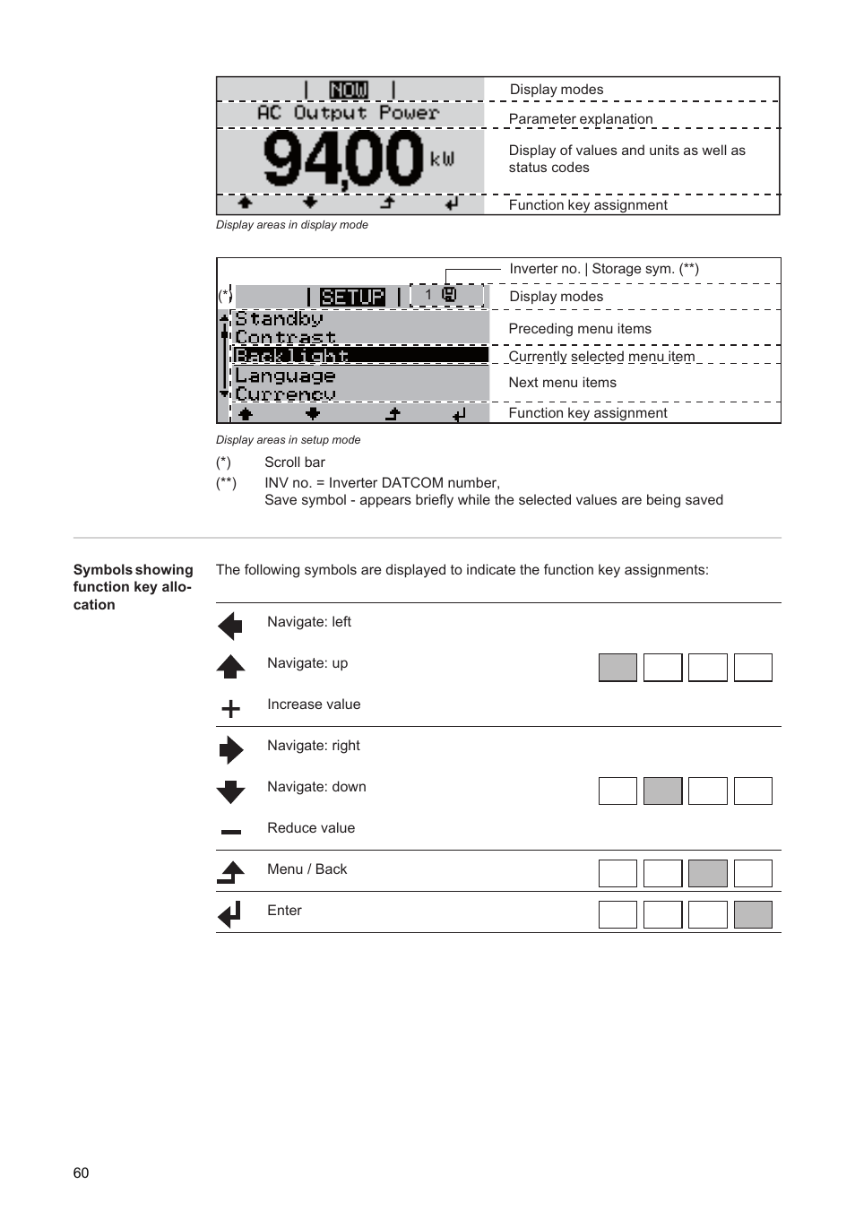 Fronius Agilo 75.0 User Manual | Page 62 / 118