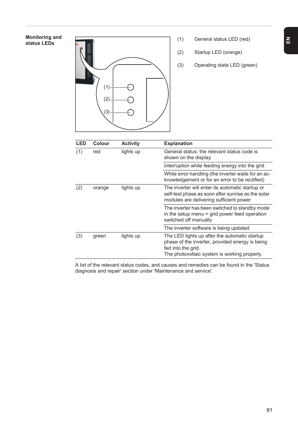 Fronius Agilo 75.0 User Manual | Page 63 / 118