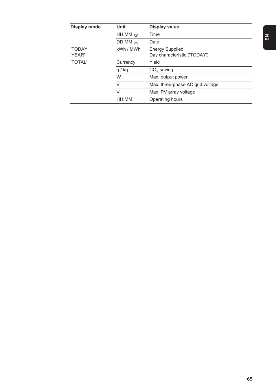 Fronius Agilo 75.0 User Manual | Page 67 / 118