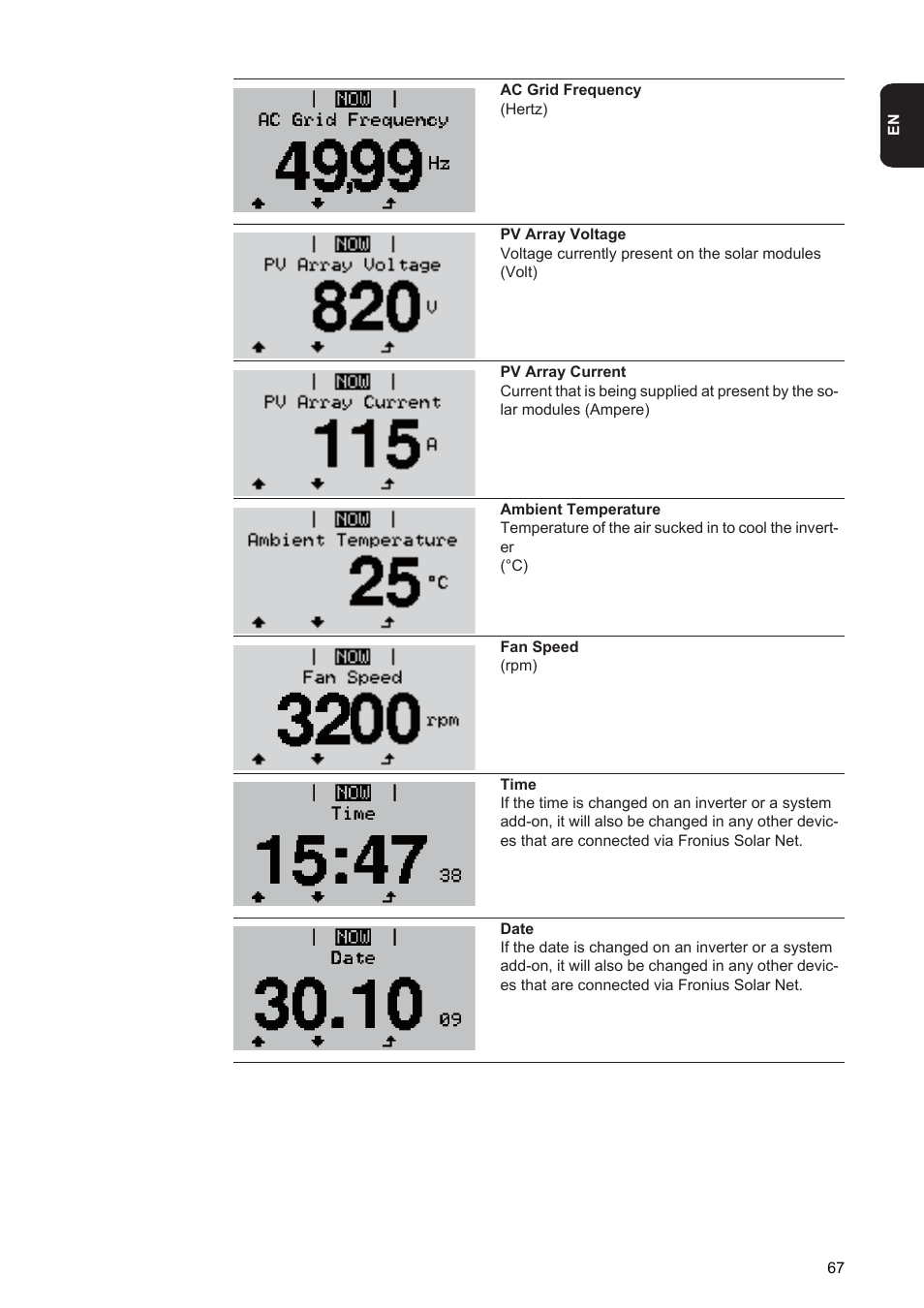 Fronius Agilo 75.0 User Manual | Page 69 / 118