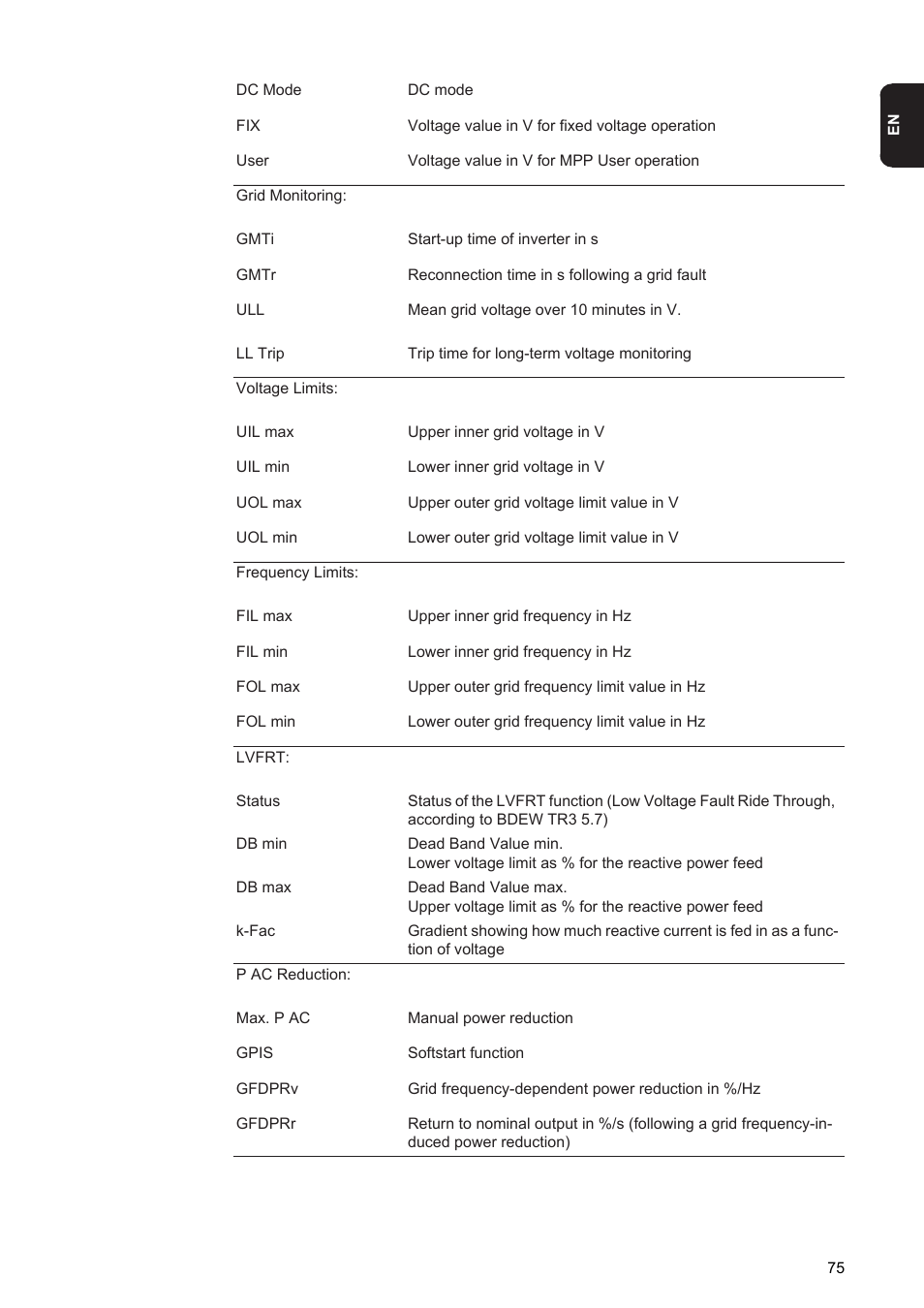 Fronius Agilo 75.0 User Manual | Page 77 / 118