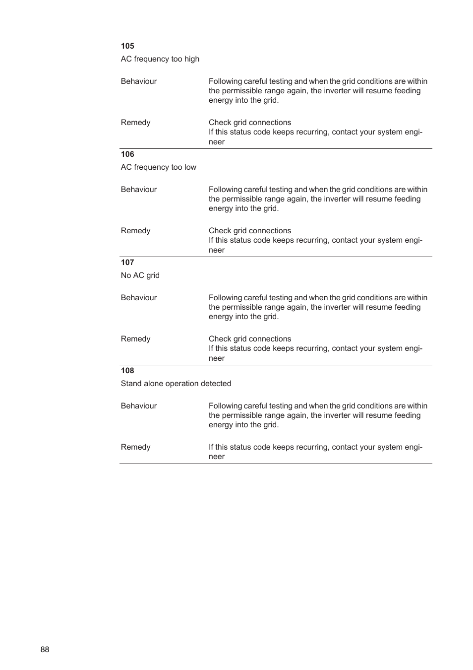 Fronius Agilo 75.0 User Manual | Page 90 / 118