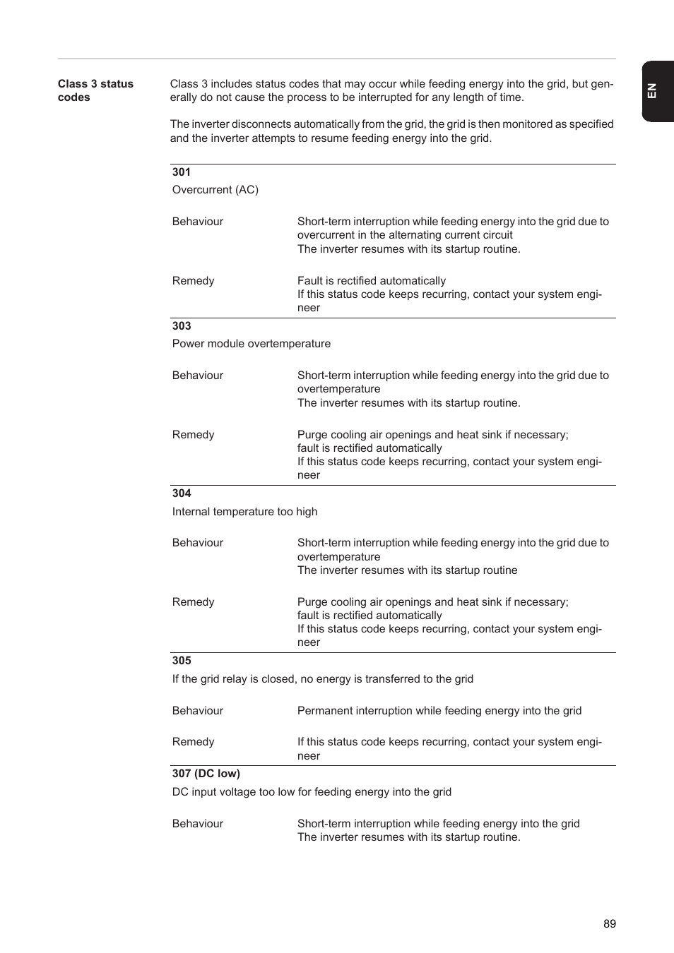 Fronius Agilo 75.0 User Manual | Page 91 / 118