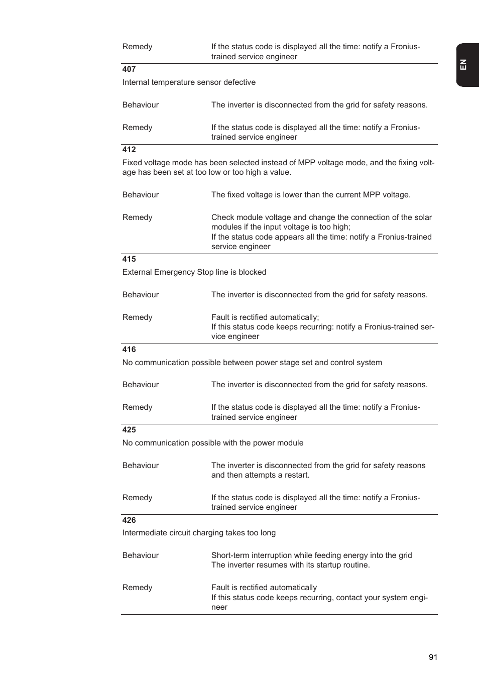 Fronius Agilo 75.0 User Manual | Page 93 / 118