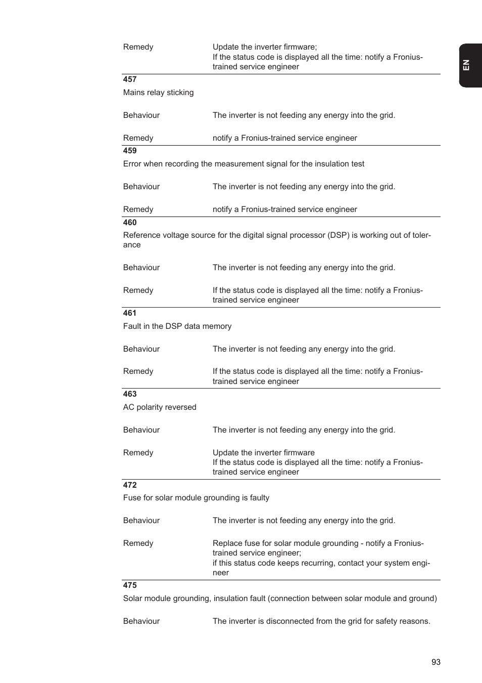 Fronius Agilo 75.0 User Manual | Page 95 / 118