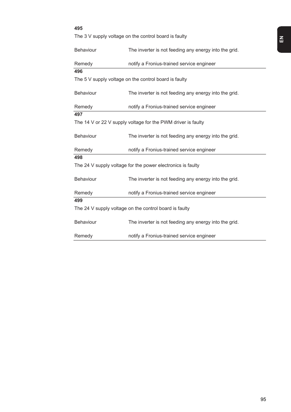 Fronius Agilo 75.0 User Manual | Page 97 / 118