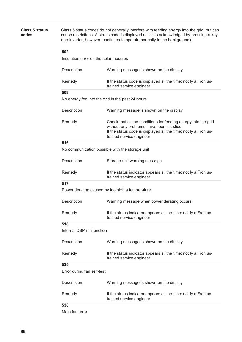 Fronius Agilo 75.0 User Manual | Page 98 / 118