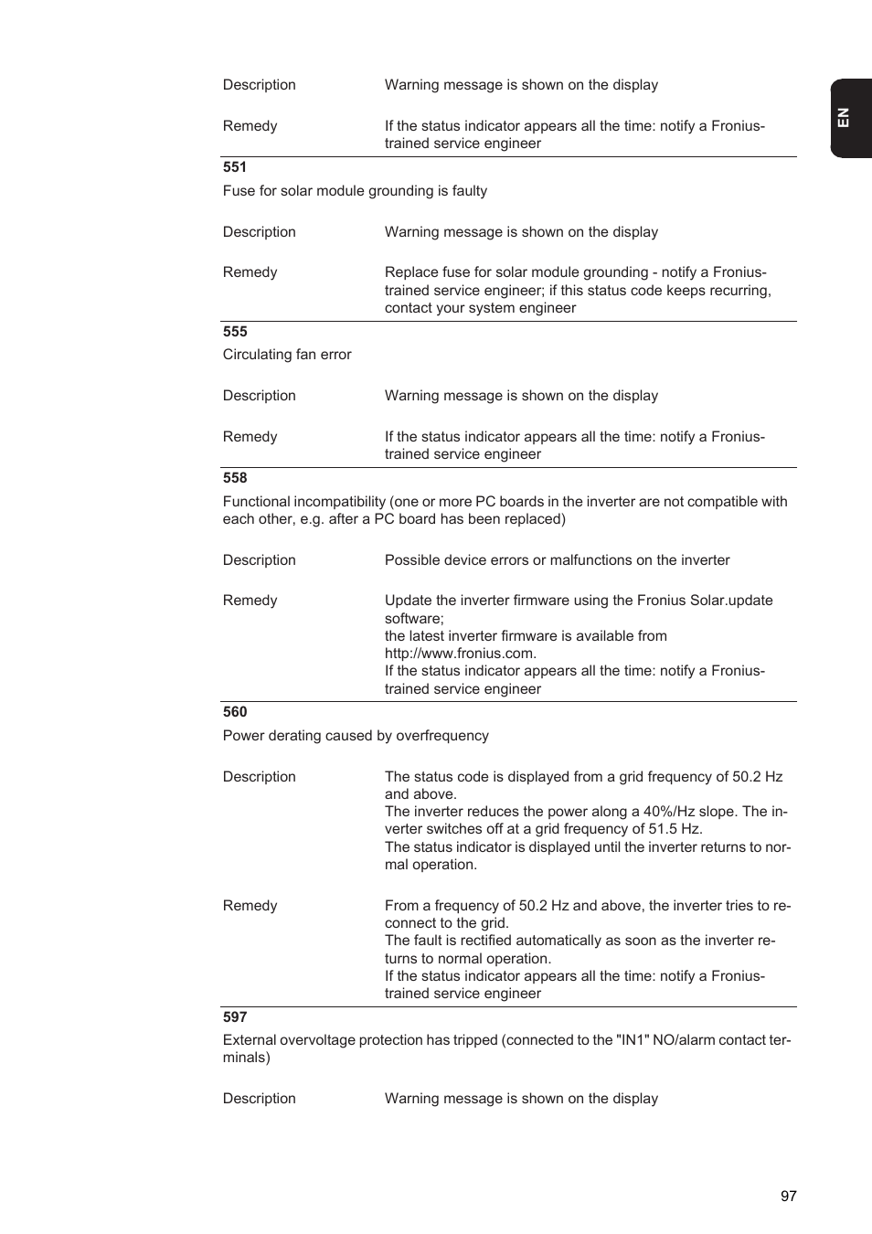 Fronius Agilo 75.0 User Manual | Page 99 / 118