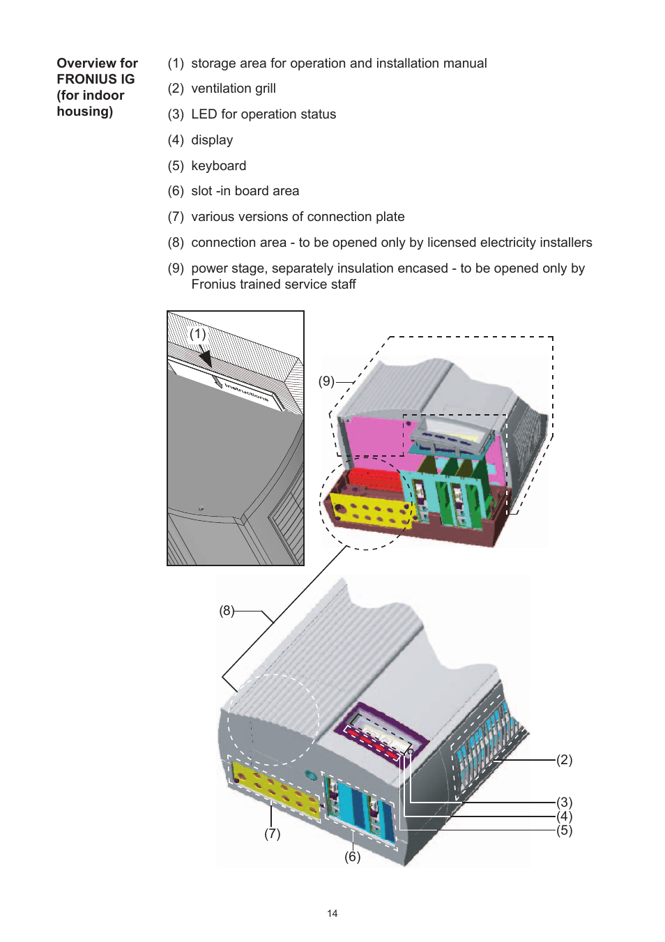 Fronius IG 15 User Manual | Page 22 / 92