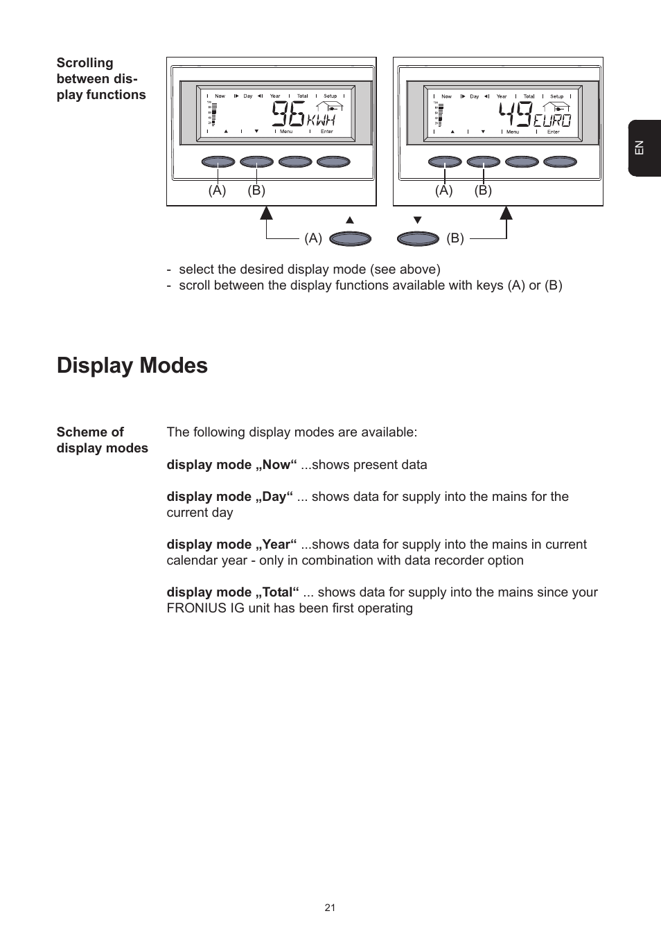 Display modes | Fronius IG 15 User Manual | Page 29 / 92