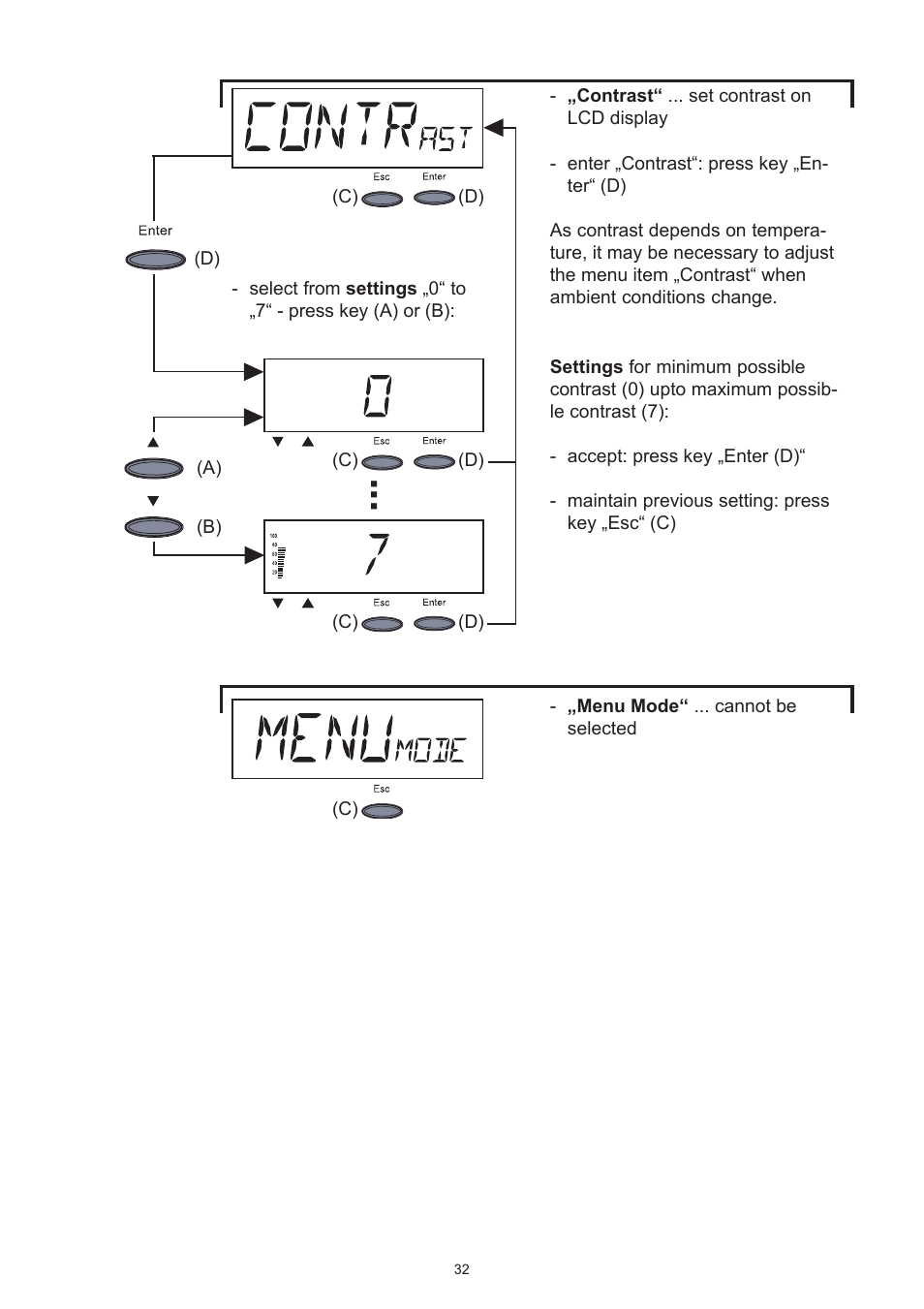 Fronius IG 15 User Manual | Page 40 / 92