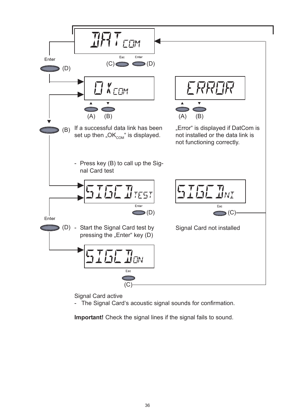 Fronius IG 15 User Manual | Page 44 / 92