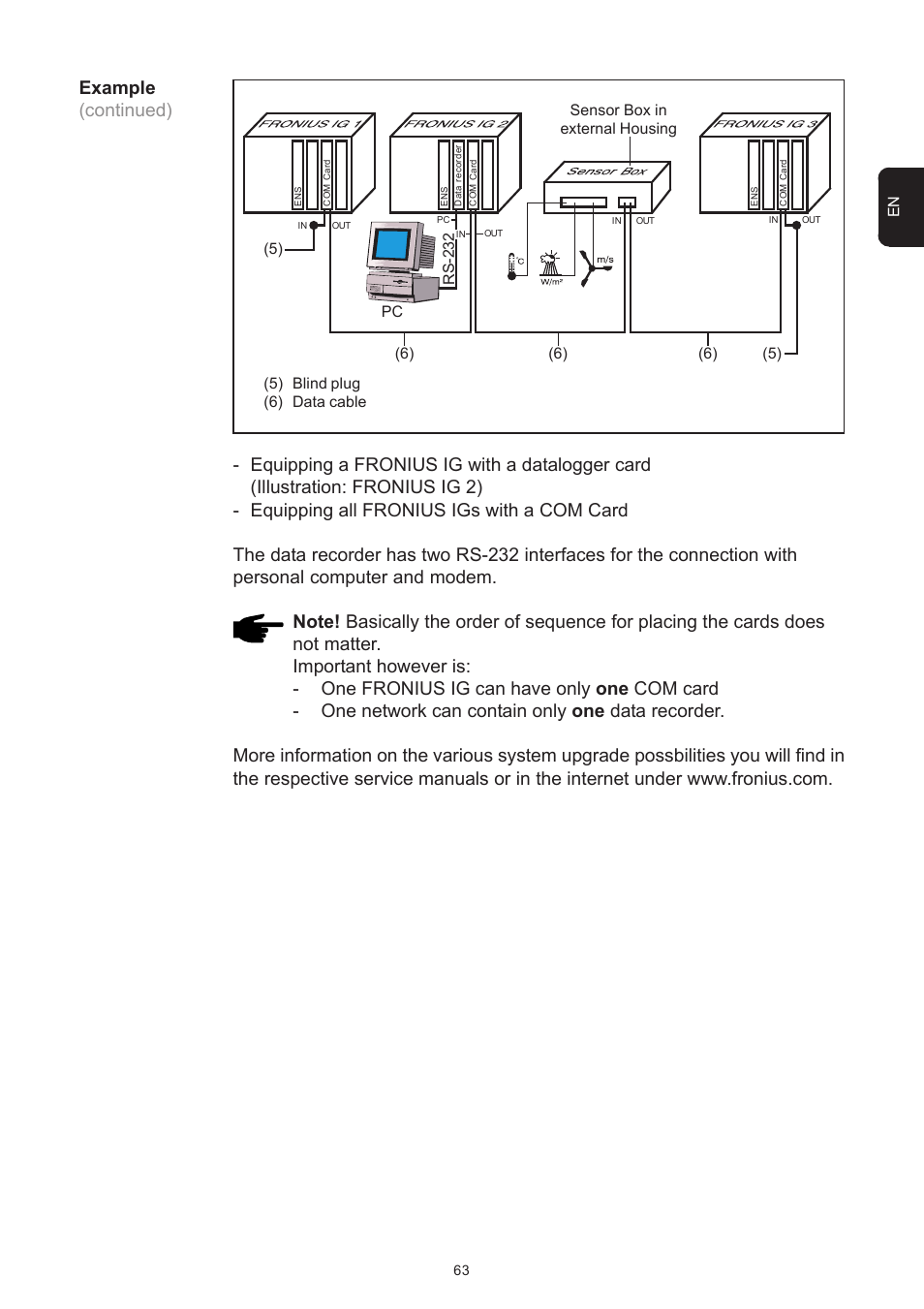 Fronius IG 15 User Manual | Page 71 / 92