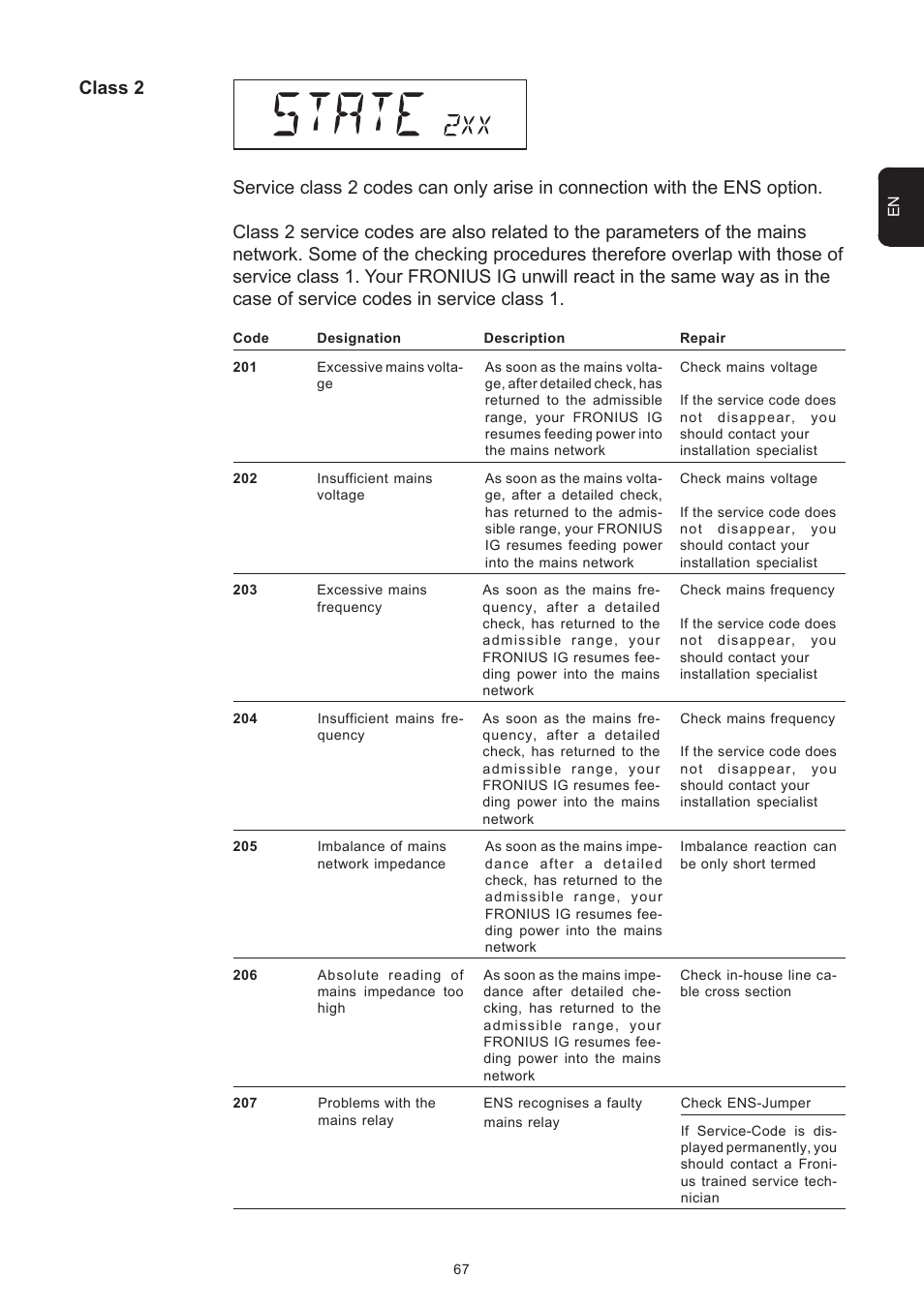 Class 2 | Fronius IG 15 User Manual | Page 75 / 92