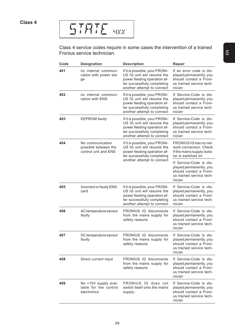 Class 4 | Fronius IG 15 User Manual | Page 77 / 92