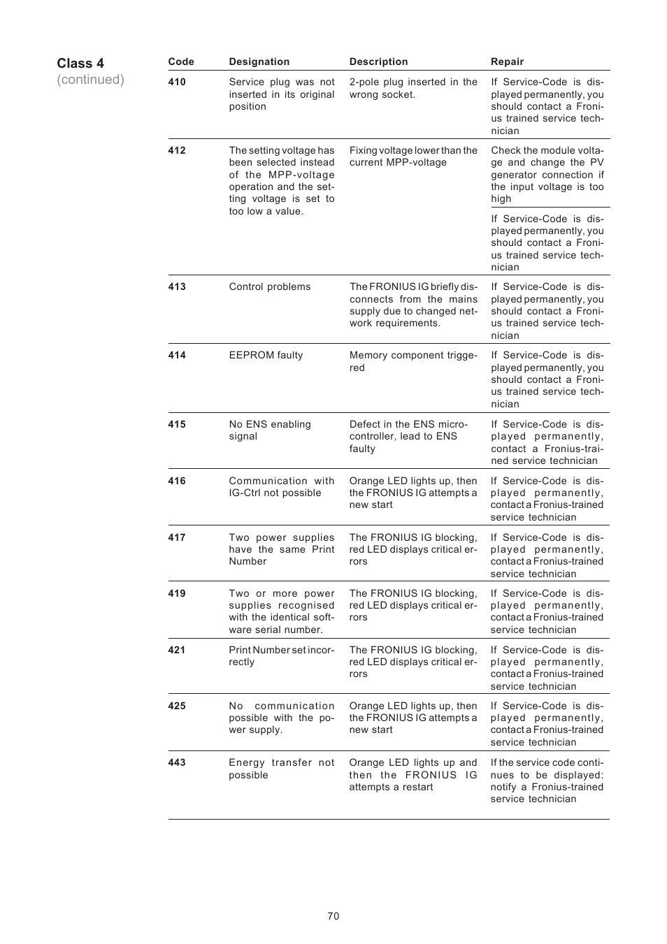 Class 4 (continued) | Fronius IG 15 User Manual | Page 78 / 92