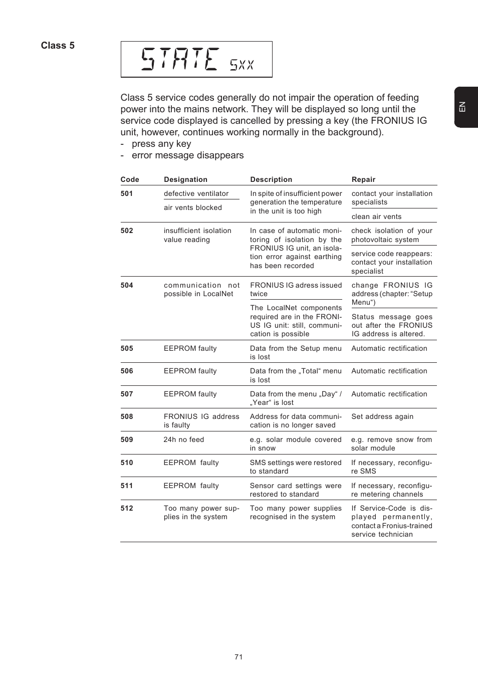 Class 5 | Fronius IG 15 User Manual | Page 79 / 92