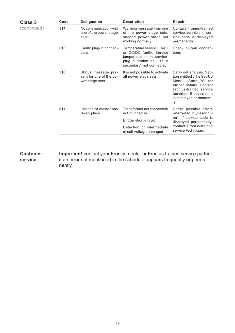 Class 5 (continued) | Fronius IG 15 User Manual | Page 80 / 92