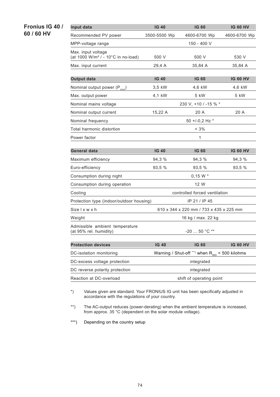 Fronius IG 15 User Manual | Page 82 / 92