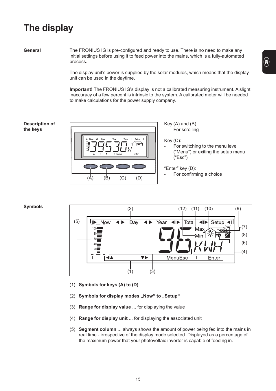 The display | Fronius IG 300 User Manual | Page 23 / 80