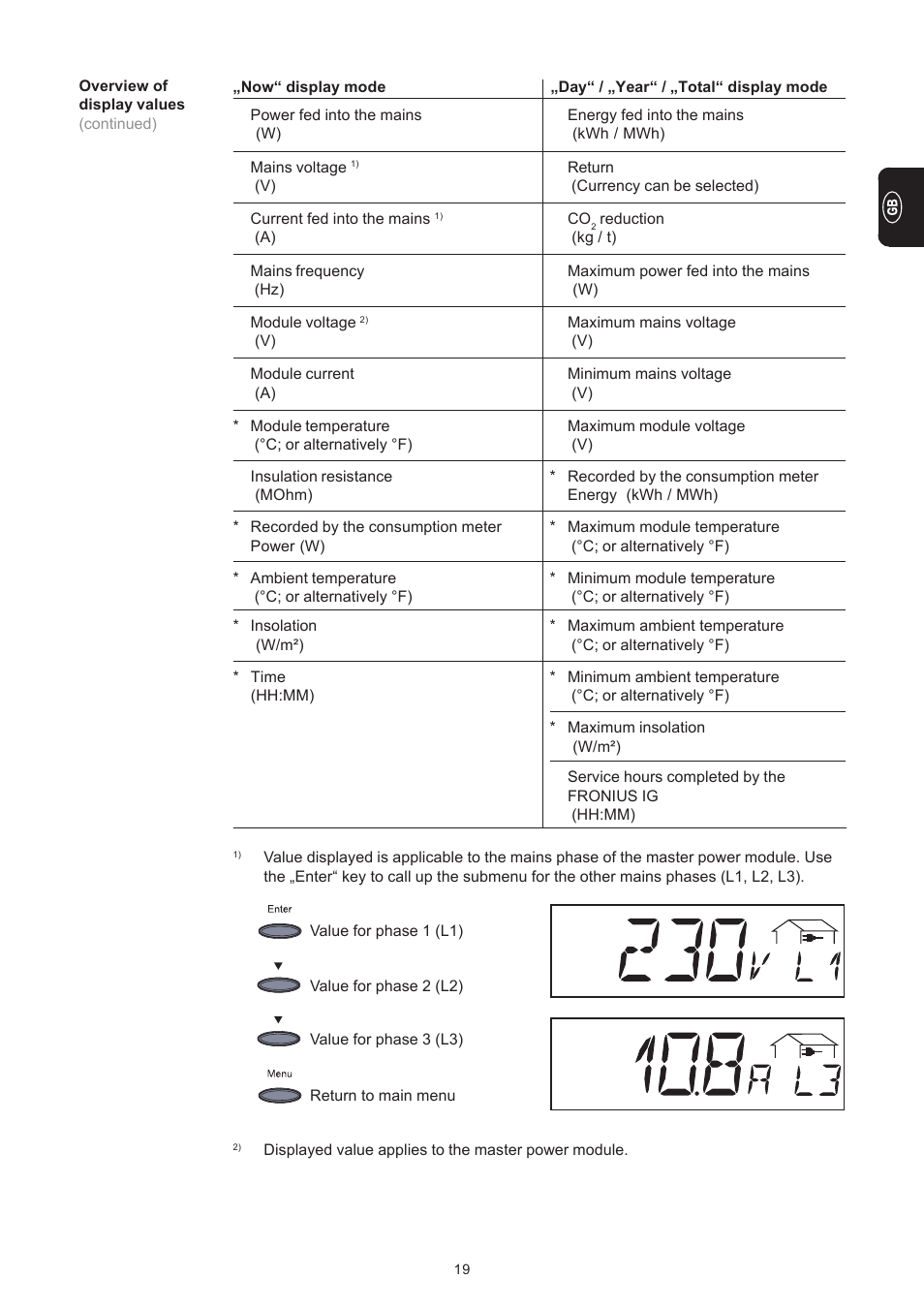 Fronius IG 300 User Manual | Page 27 / 80